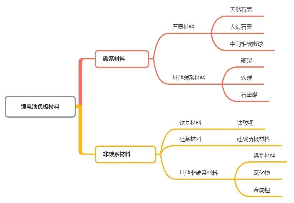 鋰電池負極材料回收處理設備：推動綠色能源循環利用的關鍵