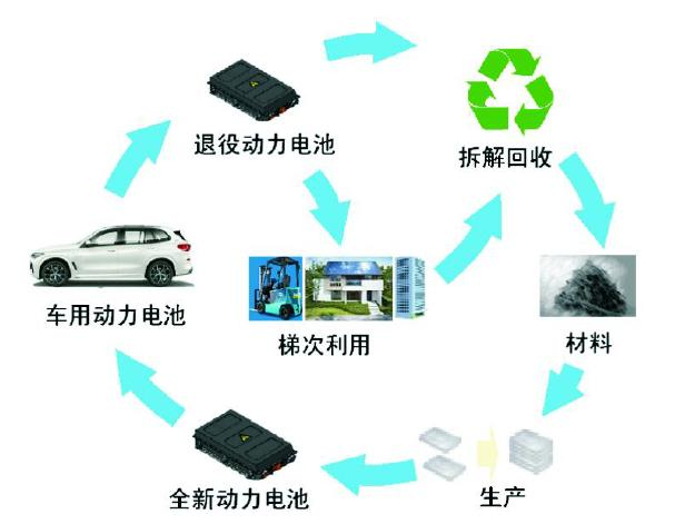 從廢舊鋰電池中的金屬回收研究進(jìn)展