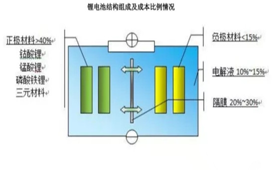 鋰電池回收處理設備